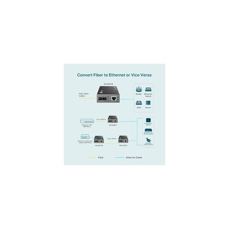TP-Link MC200CM Fibermedieomformer Gigabit Ethernet